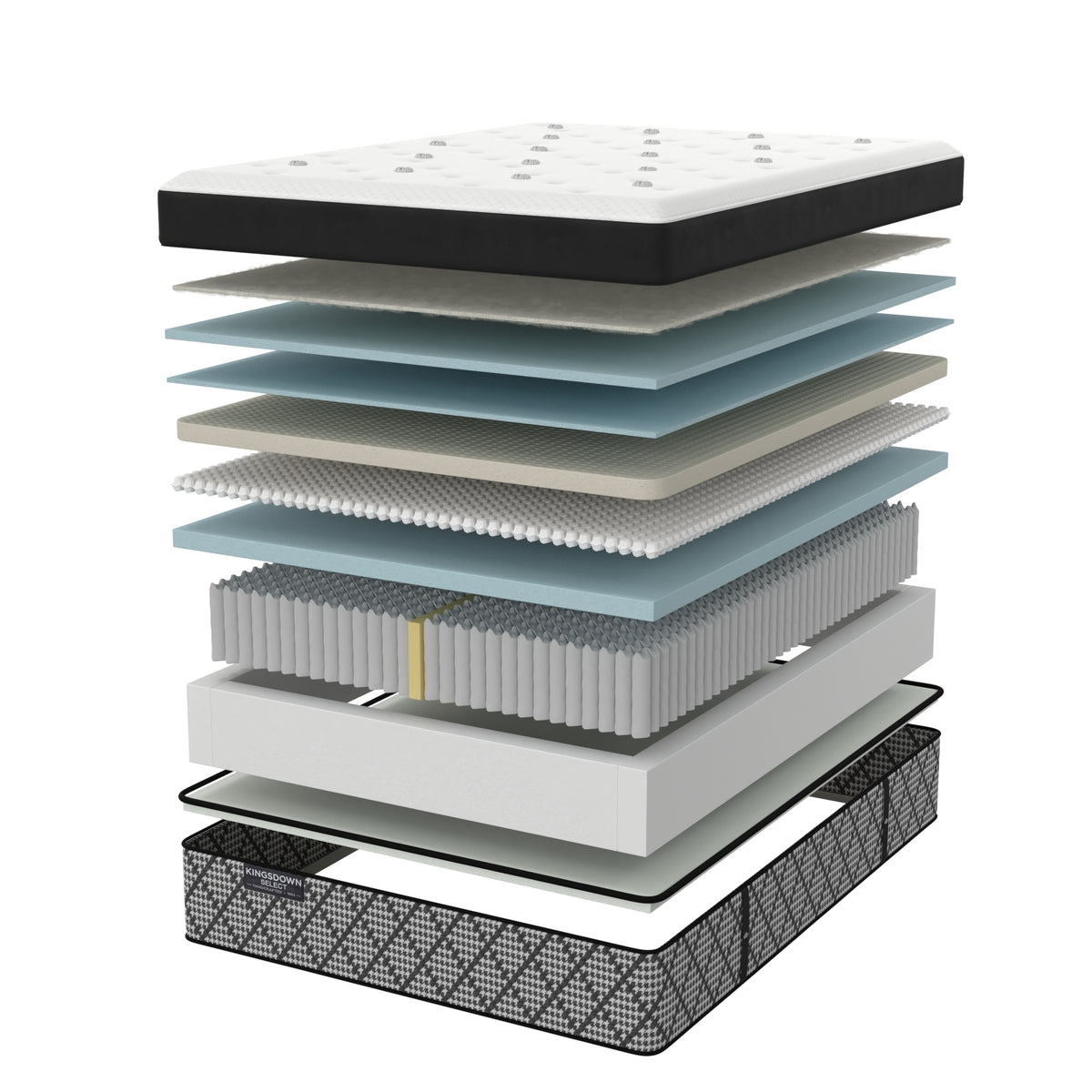 Kingsdown mattress construction cutaway
