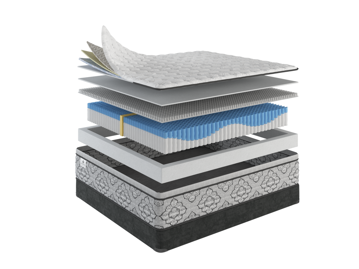 Kingsdown Duet mattress construction cutaway